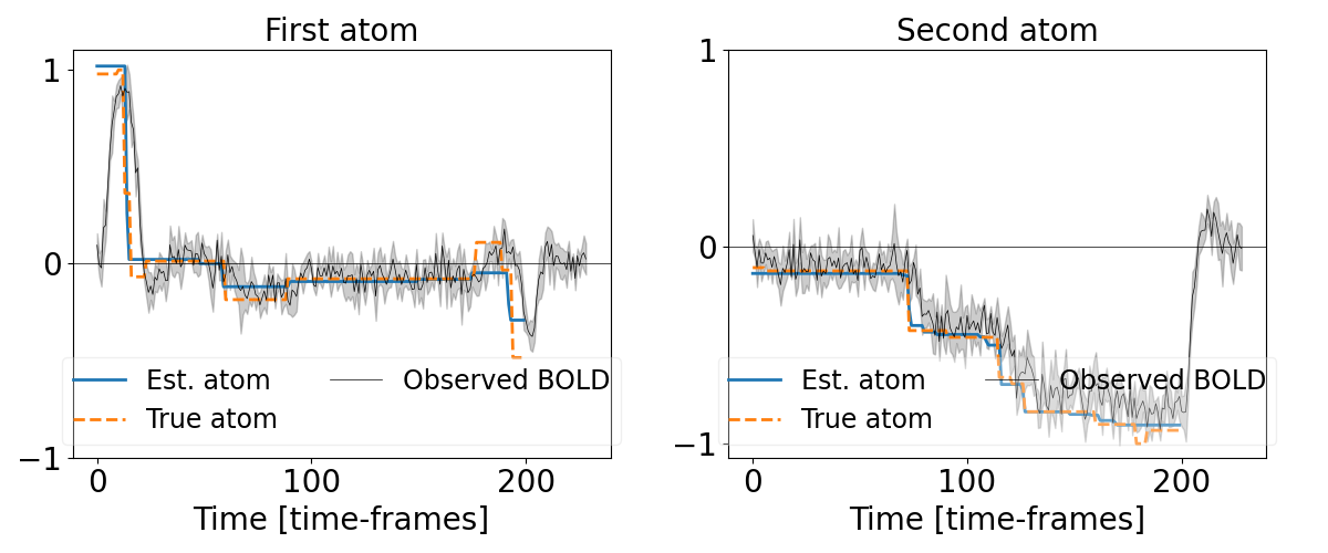 First atom, Second atom