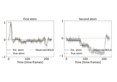 Synthetic fMRI data example